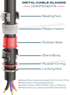 Nickel-Plated Brass M20 Metric Cable Gland, IP68 Adjustable Waterproof Cable Connector for 6-12mm Cable